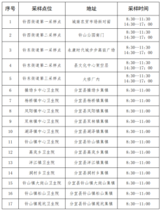 分宜县关于核酸检测实行收费的通告