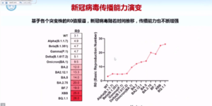 “大家一起阳”？钟南山院士：不可取！