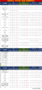 东北财经大学哪些专业好_东北财经大学专业录取情况