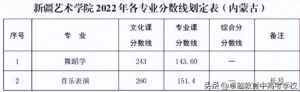 艺术类院校有哪些专业_艺术类院校排名