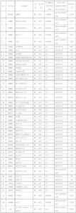 沈阳化工大学有哪些特色专业_沈阳化工大学的特色专业