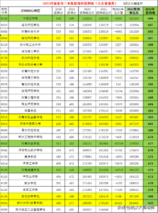 河南二本投档线_河南省内二本院校理科投档线