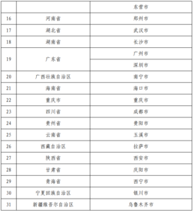 10省市开展商业养老金业务试点