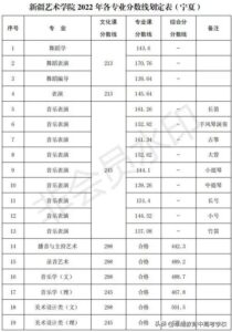 艺术类院校有哪些专业_艺术类院校排名