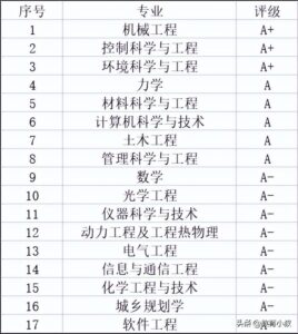 非常低调的7所高校_硬核的7所重点高校