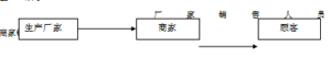 销售人员的特点_销售人员的分类