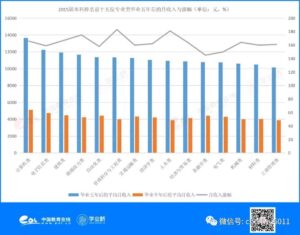 金融学是学什么的 _金融学有什么用