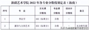 艺术类院校有哪些专业_艺术类院校排名