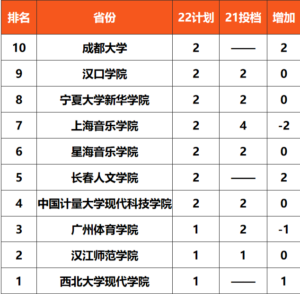 2022年山东高考人数多少_2022年山东高考人数比去年多吗