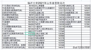 临沂大学占地面积_临沂大学简介