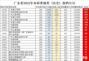 年年招不满的二本大学有哪些_年年招不满的二本大学