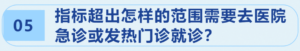 张文宏团队：99.5%感染者不需去医院