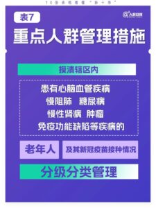 10张表格看懂“新十条”