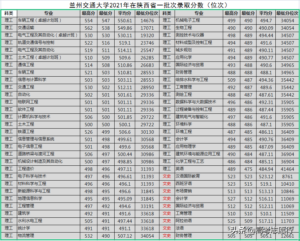 兰州交大哪些专业好_兰州交大重点考虑的专业