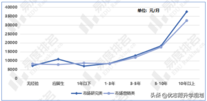 市场营销专业就业方向_市场营销专业就业现状