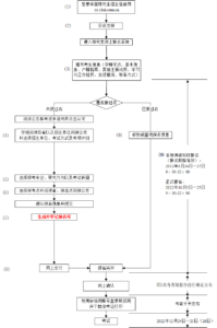 考研预报名怎么报_考研预报名流程