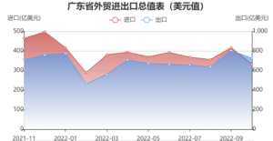 全力拼经济 多地组织企业出海抢单