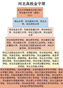 燕山大学全国排第几_燕山大学的排名