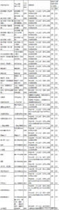 艺术类院校有哪些专业_艺术类院校排名