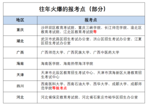 考研预报名怎么报_考研预报名流程