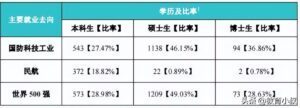 非常低调的7所高校_硬核的7所重点高校