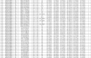 四川师范大学录取分数线如何_四川师范大学录取分数线