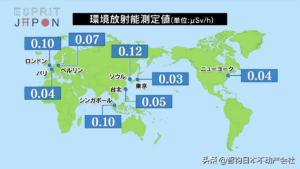 东京辐射严重吗_东京辐射情况