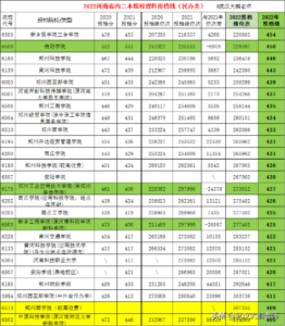 河南二本投档线_河南省内二本院校理科投档线