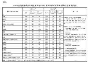 研究生国家分数线_历年研究生国家分数线