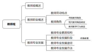 教育观包括哪三观_教育观的基本内容