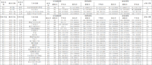 四川师范大学录取分数线如何_四川师范大学录取分数线