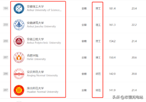 安徽有哪些好大学_安徽好大学前3名