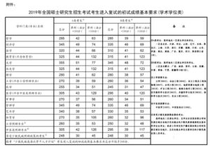 研究生国家分数线_历年研究生国家分数线