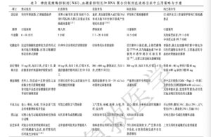 新冠与流感共感染概率约0.3%