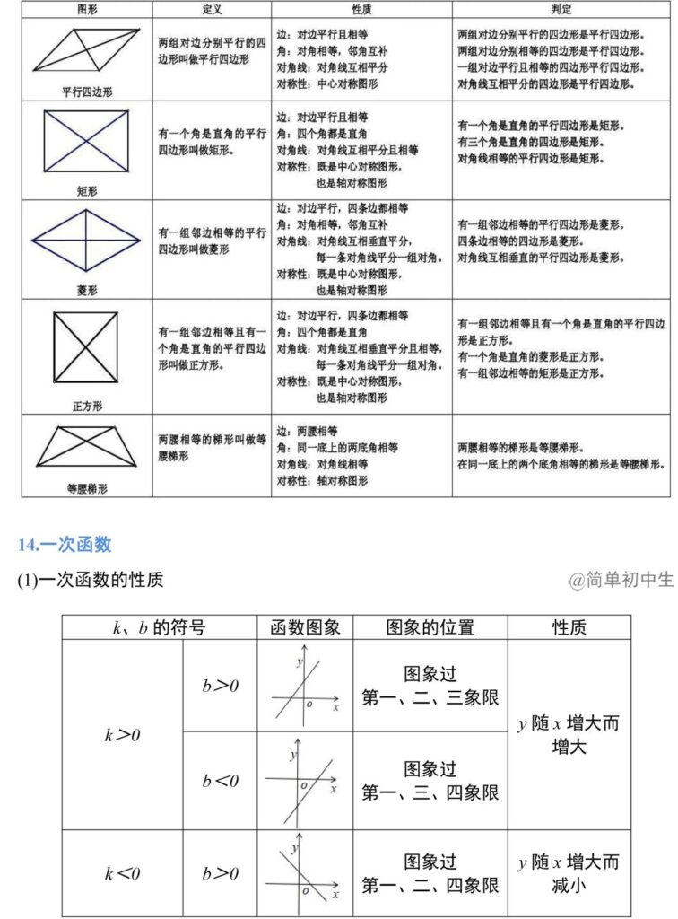 数学公式及定理_初中数学定理公式大全