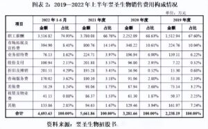 核酸试剂企业毛利堪比茅台