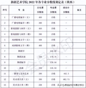 艺术类院校有哪些专业_艺术类院校排名