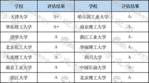 什么是化工与制药类专业_化工与制药类专业就业方向