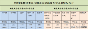 湖北大学怎么样_湖北大学点评