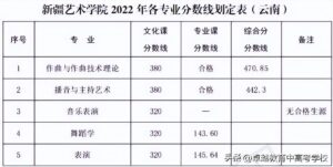 艺术类院校有哪些专业_艺术类院校排名