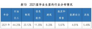 沈阳化工大学有哪些特色专业_沈阳化工大学的特色专业