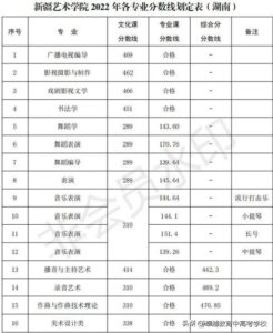 艺术类院校有哪些专业_艺术类院校排名