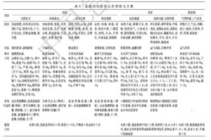 新冠与流感共感染概率约0.3%