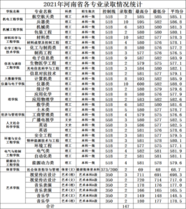 中北大学简介_中北大学分数线