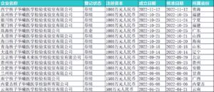 西宁核子华曦成立24天即申请注销