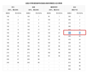 四级考试分数怎么算_四级考试成绩怎么算