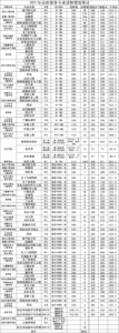 中北大学简介_中北大学分数线