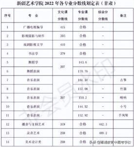 艺术类院校有哪些专业_艺术类院校排名