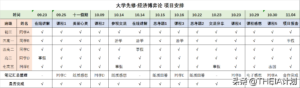 大学先修课是什么_先修课项目时间安排