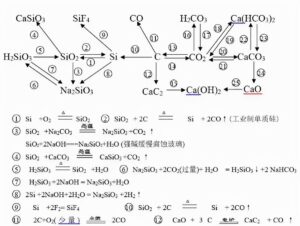 高中化学方程式总结_高中化学方程式大全